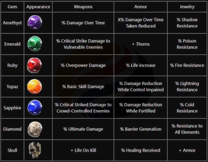 Why Is Diablo 4 Worth Playing content1